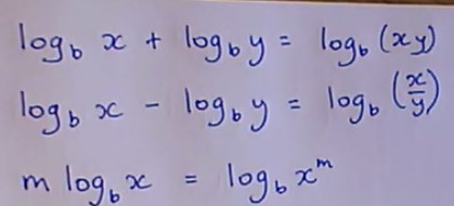 Logarithmic Laws Video